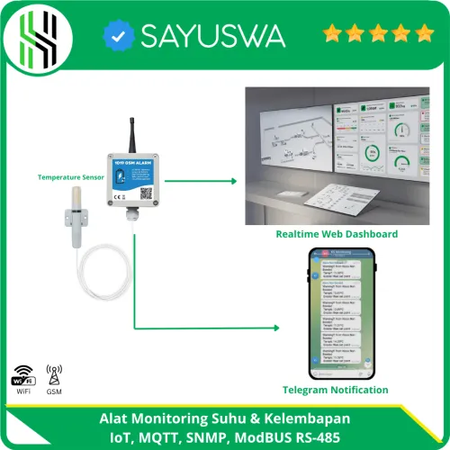 Alat Monitoring Suhu & Kelembapan IoT MQTT SNMP ModBus RS-485