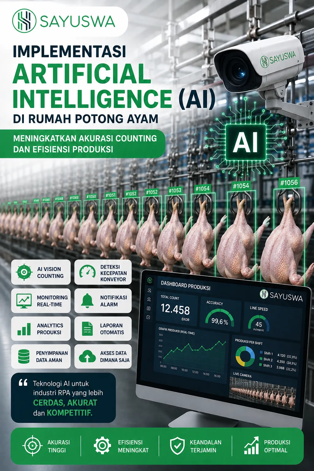 Implementasi Artificial Intelligence (AI) di Rumah Potong Ayam (RPA) Modern CV Sukahati Pratama Tasikmalaya: Meningkatkan Akurasi Counting dan Efisiensi Produksi