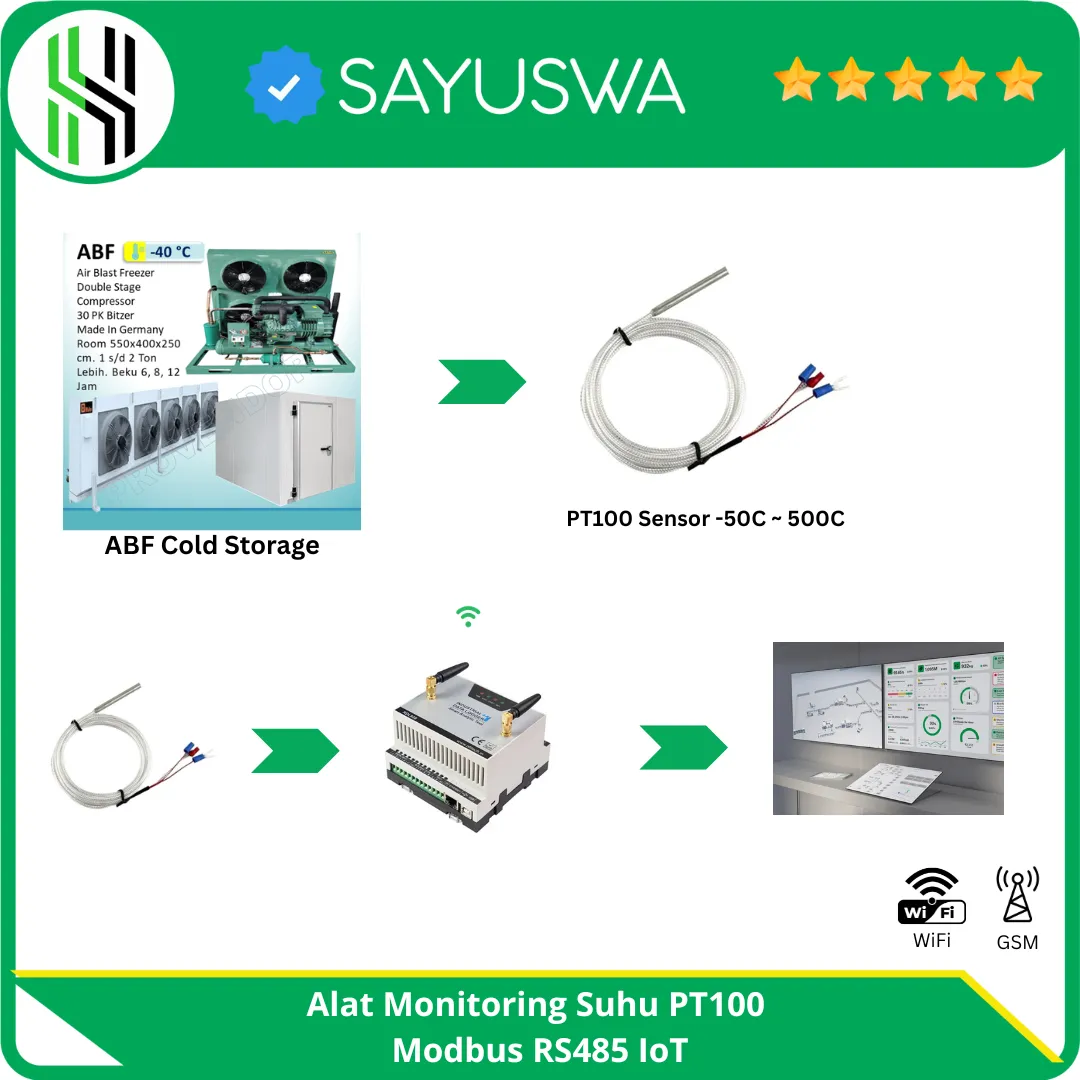 Alat Monitoring Suhu PT100 Modbus RS485 IoT untuk Cold Storage, Freezer & Industri